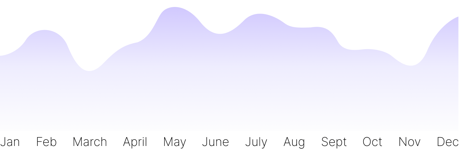 Performance vs Market